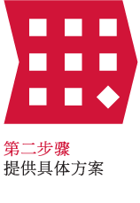 第二步骤 - 提供具体方案
