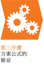 第三步骤 - 方案公式的验证