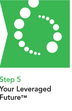 Step 5 - Synchronize & Succeed